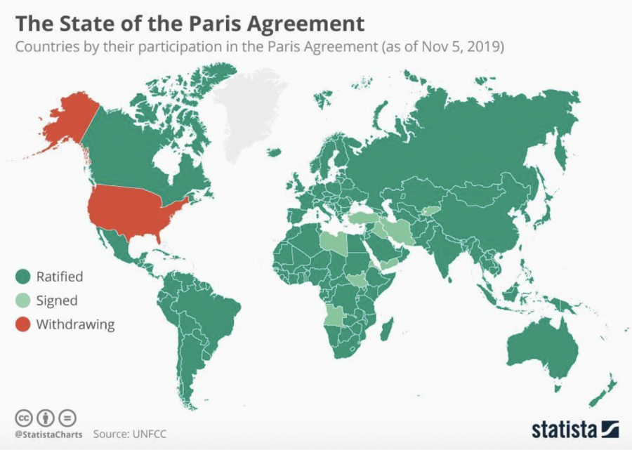 Countries by Paris Agreement participation (Nov. 5, 2019)STATISTA/UNFCC